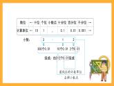 滬教版數(shù)學(xué)五上 1.2.1《小數(shù)的性質(zhì)》課件
