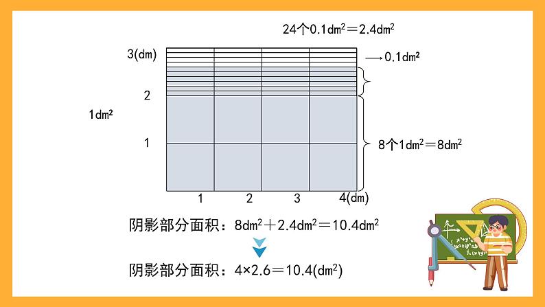 沪教版数学五上 2.1《小数乘整数》课件第7页