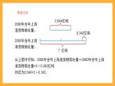 滬教版數(shù)學(xué)五上 2.3《連乘、乘加、乘減》課件
