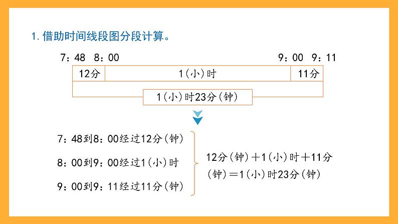 沪教版数学五上 6.5《数学广场——时间的计算》课件第3页