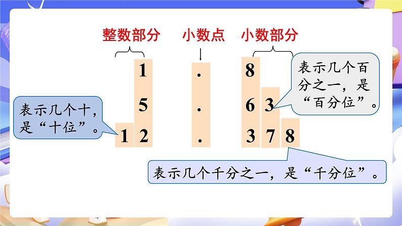 【大单元】人教版数学四下4.2《小数的读法和写法》课件第6页