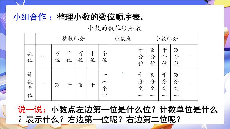 【大单元】人教版数学四下4.2《小数的读法和写法》课件第7页