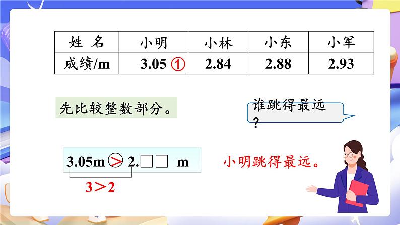 【大单元】人教版数学四下4.4《小数的大小比较》课件第4页