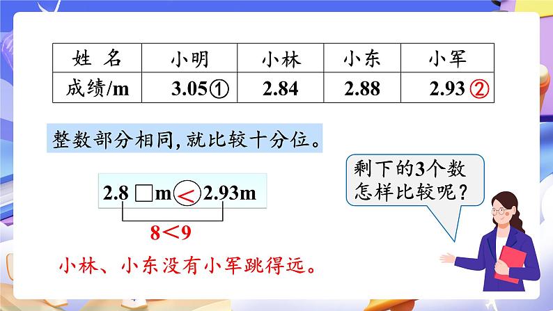 【大单元】人教版数学四下4.4《小数的大小比较》课件第5页