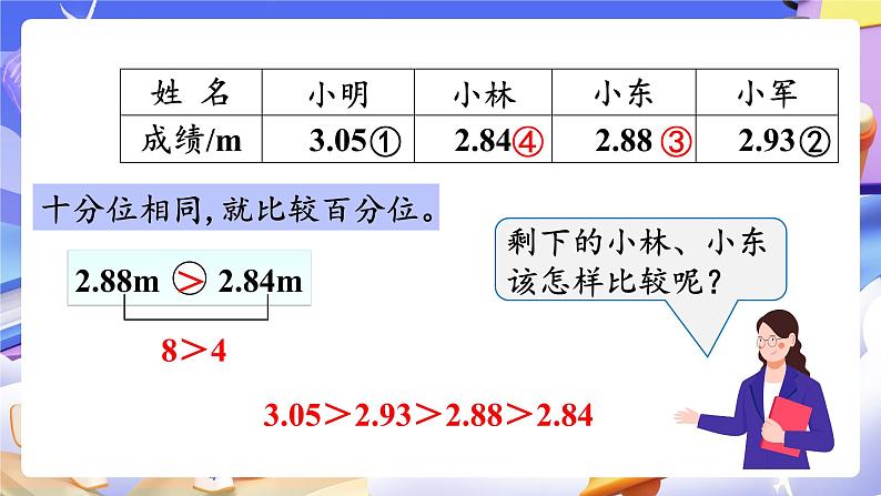 【大单元】人教版数学四下4.4《小数的大小比较》课件第6页