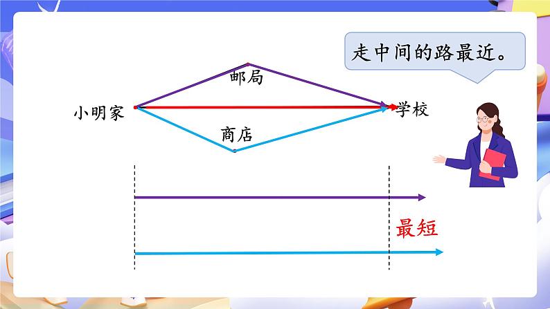 【大单元】人教版数学四下5.2《三角形三条边的关系》课件第4页