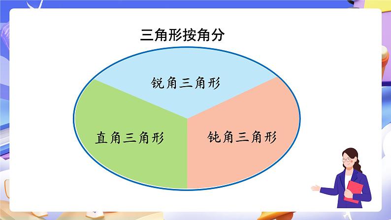 【大单元】人教版数学四下5.3《三角形的分类》课件第7页