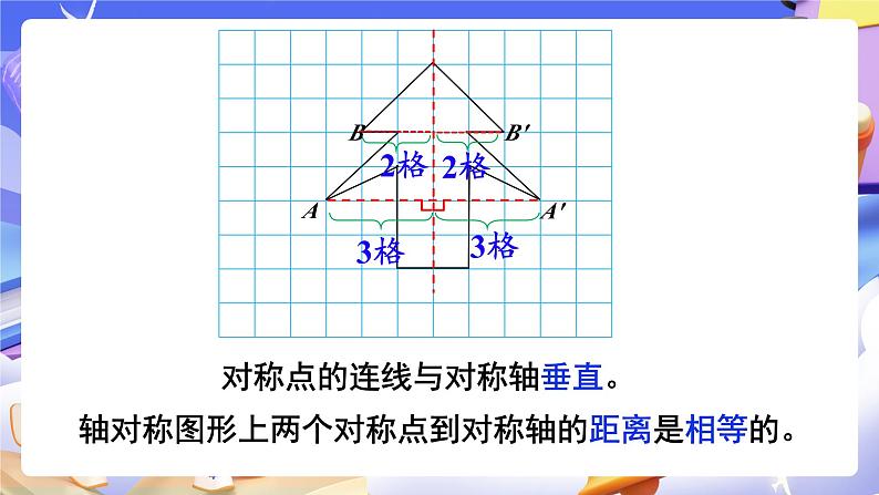 【大单元】人教版数学四下7.1《轴对称》课件第8页