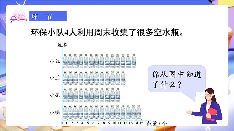 【大单元】人教版数学四下8.1《平均数》课件第2页