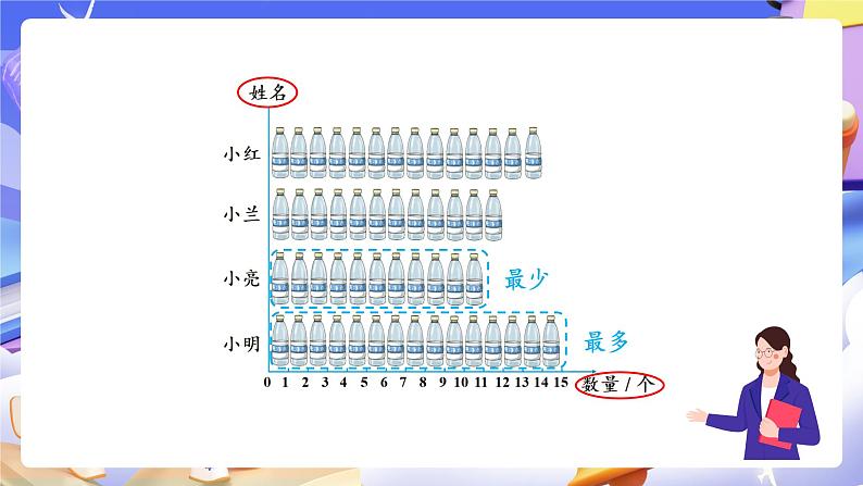 【大单元】人教版数学四下8.1《平均数》课件第3页