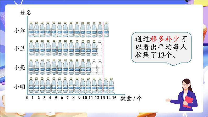 【大单元】人教版数学四下8.1《平均数》课件第6页