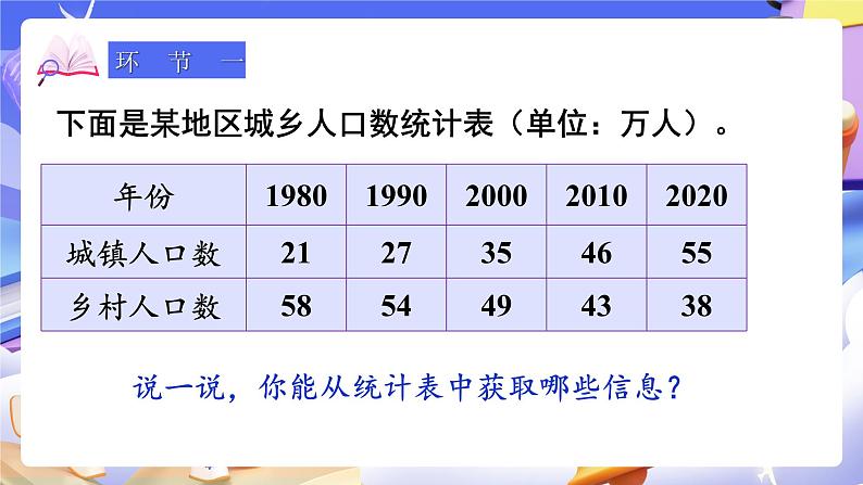 【大单元】人教版数学四下8.2《复式条形统计图》课件第2页