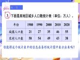 【大单元核心素养】人教版数学四下8.2《复式条形统计图》课件+教案