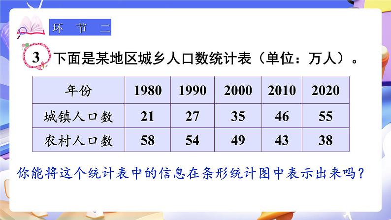 【大单元】人教版数学四下8.2《复式条形统计图》课件第3页