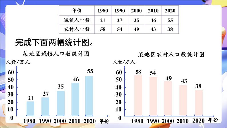 【大单元】人教版数学四下8.2《复式条形统计图》课件第4页