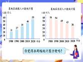 【大单元核心素养】人教版数学四下8.2《复式条形统计图》课件+教案
