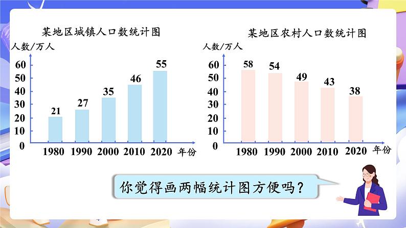 【大单元】人教版数学四下8.2《复式条形统计图》课件第5页