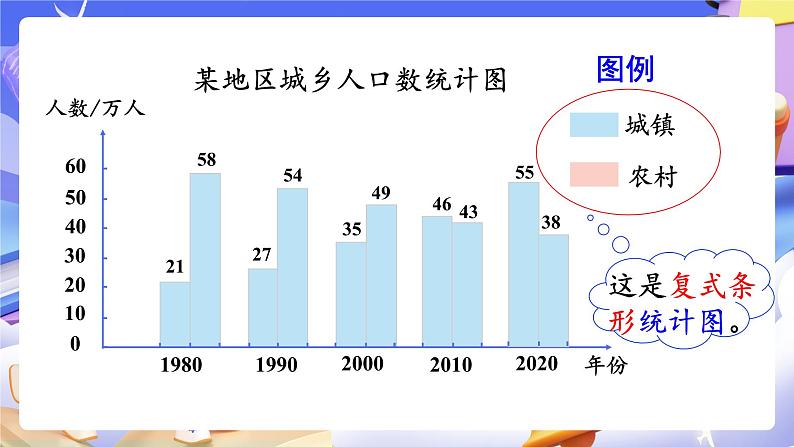 【大单元】人教版数学四下8.2《复式条形统计图》课件第8页