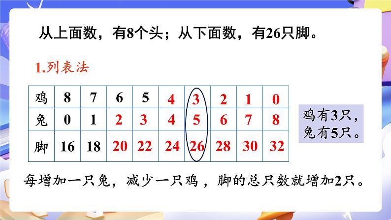 【大单元】人教版数学四下第9单元《数学广角——鸡兔同笼》课件第6页