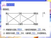 人教版数学三下1.4《认识简单的路线图》课件+教案