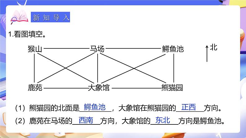 人教版数学三下1.4《认识简单的路线图》课件第4页