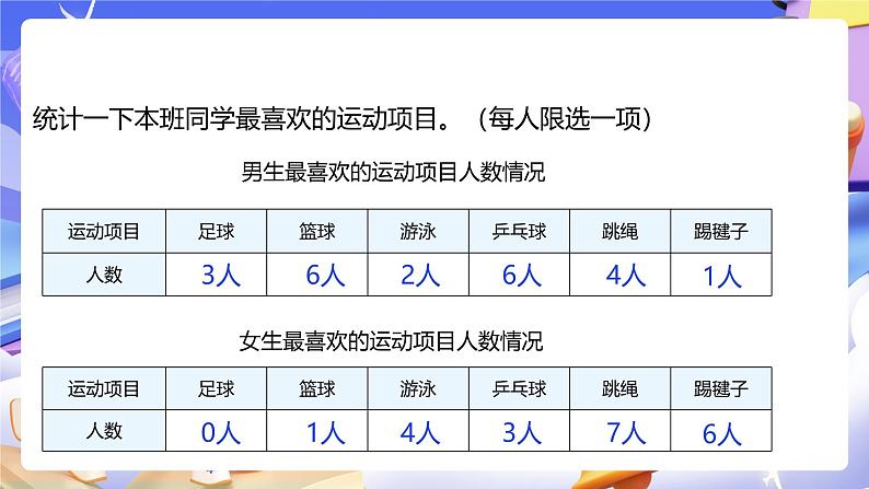 人教版数学三下3.1《复式统计表》课件第8页