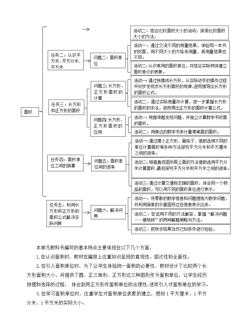 【大单元教案】人教版数学三下5《面积》单元教学设计第3页