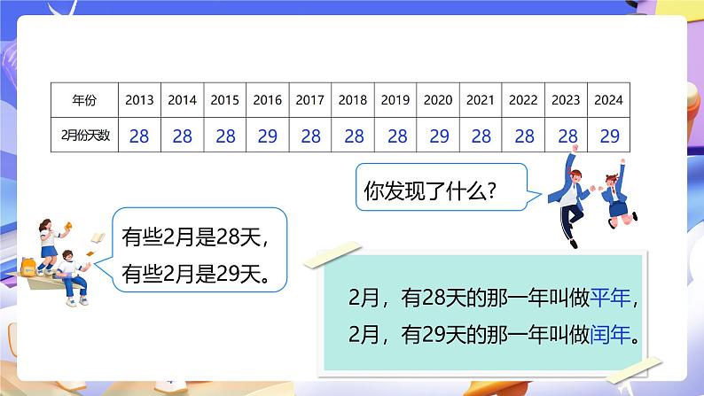 人教版数学三下6.2《认识平年和闰年》课件第6页