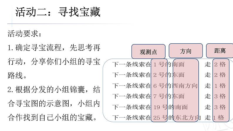 4.1《位置与变换》（课件） 三年级上册数学青岛版第7页