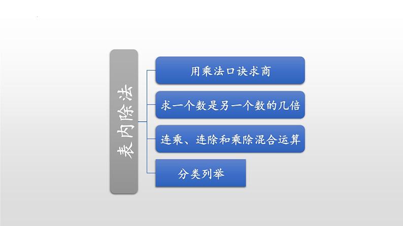 第七单元  表内除法复习（课件  二年级上册数学青岛版第4页