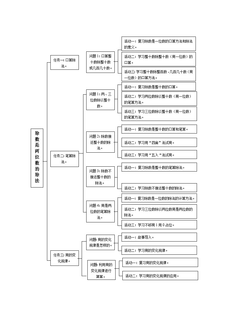 除数是两位数的除法单元整体设计第3页