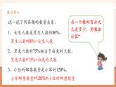 【大單元核心素養(yǎng)】人教版數(shù)學(xué)六年級下冊2.1《折扣》（課件+教案+大單元整體教學(xué)設(shè)計(jì)）