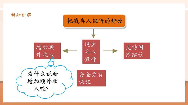 第4课时利率第6页