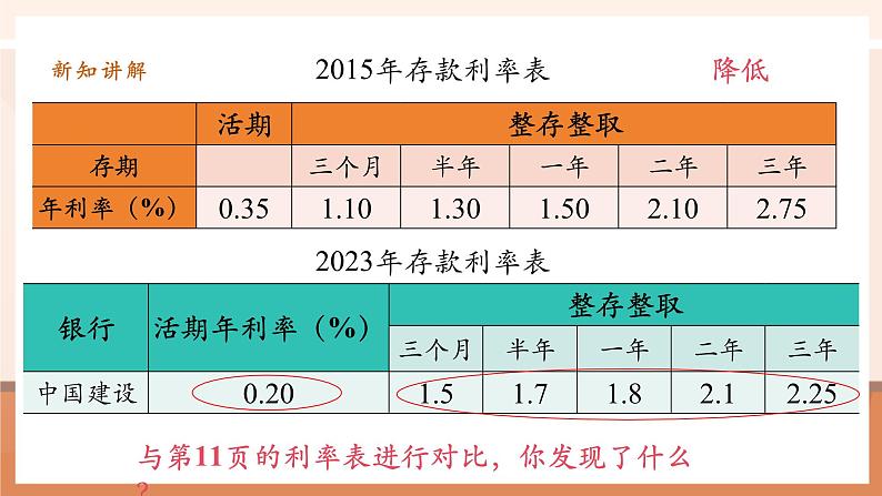 综合与实践生活和百分数第7页