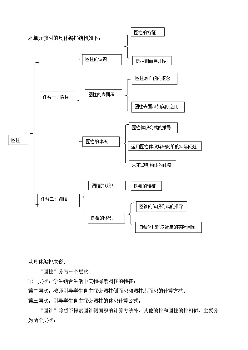 《圆柱与圆锥》大单元整体设计(1)第3页