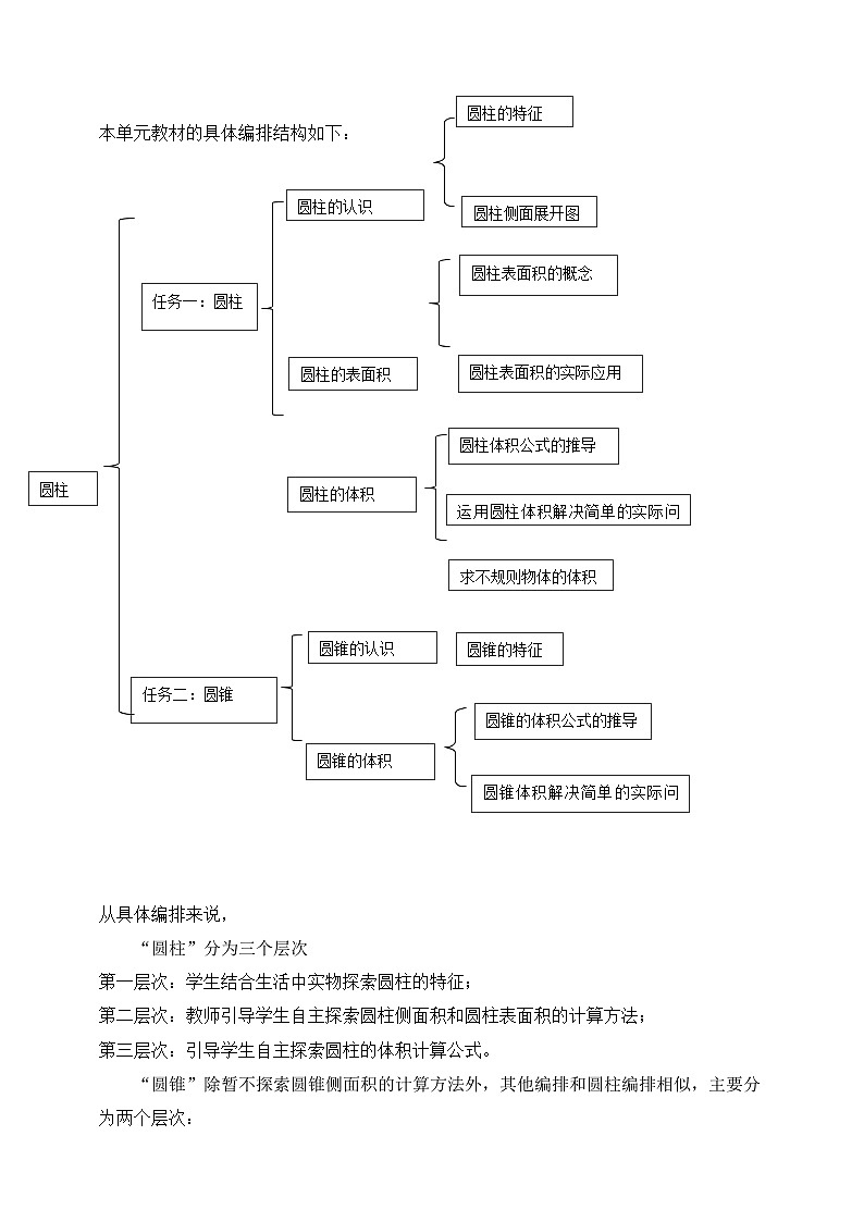 《圆柱与圆锥》大单元整体设计(1)第3页