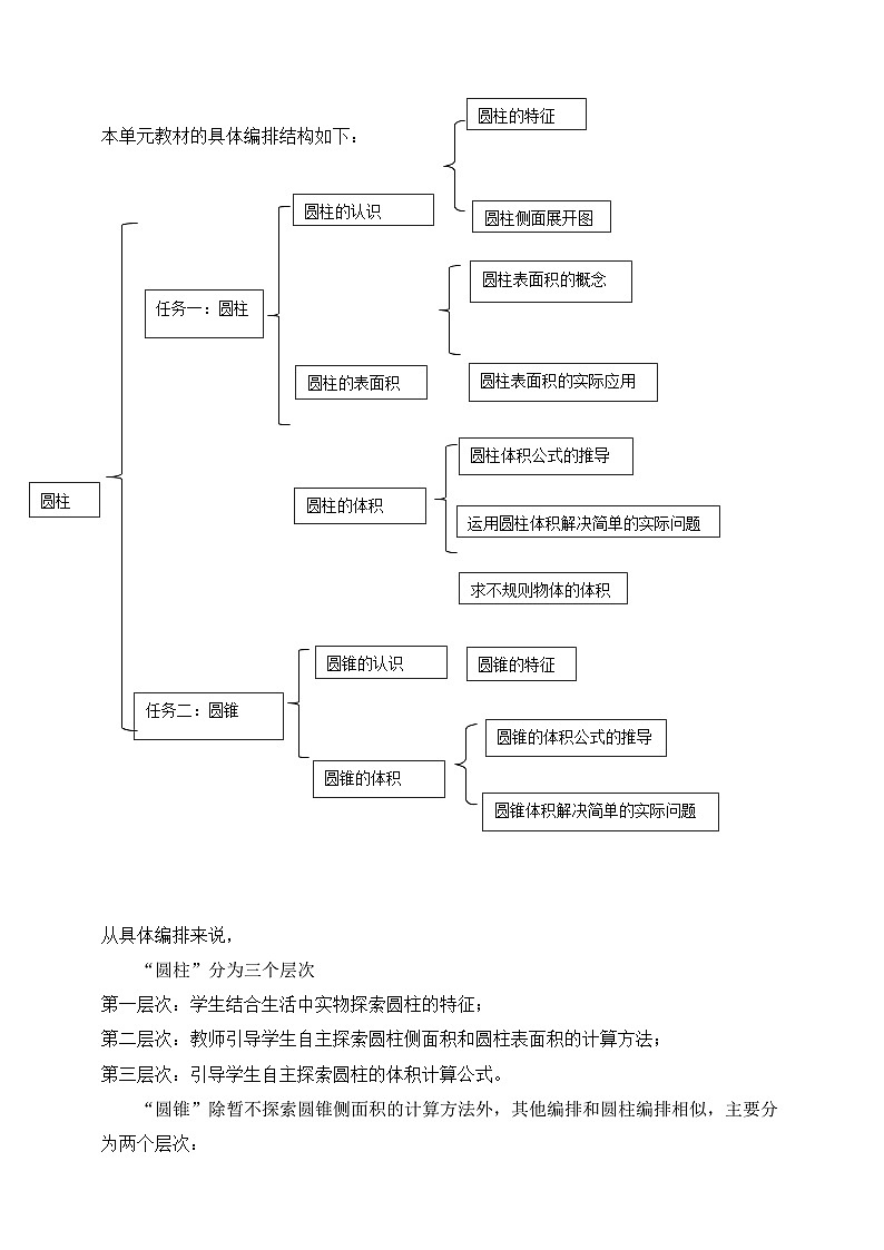《圆柱与圆锥》大单元整体设计(1)第3页