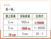 【大單元核心素養(yǎng)】人教版數(shù)學六年級下冊4.9《比例尺（3）》（課件+教案+大單元整體教學設計）