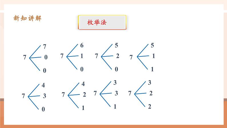 第2课时鸽巢问题（2）第8页