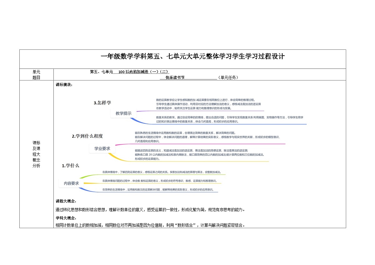第五、七单元《100以内的加减法（一）（二）》教学设计  一年级数学下册青岛版第2页