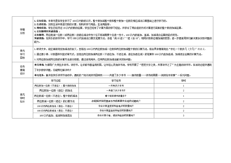 第五、七单元《100以内的加减法（一）（二）》教学设计  一年级数学下册青岛版第3页