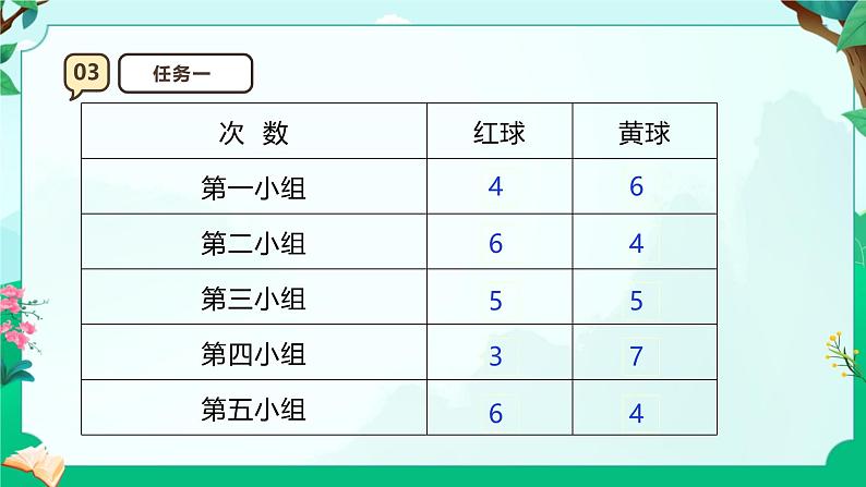 苏教版四上6.1《 可能性及其大小》课件第8页