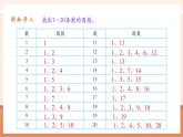 【大單元核心素養(yǎng)】人教版數(shù)學(xué)五年級(jí)下冊(cè)2.5《質(zhì)數(shù)與合數(shù)》（課件+教案+大單元整體教學(xué)設(shè)計(jì)）