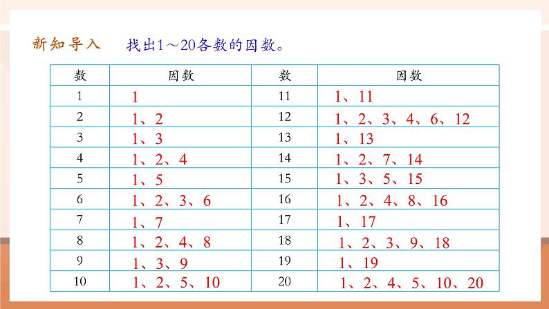 2.5《质数与合数》课件第5页