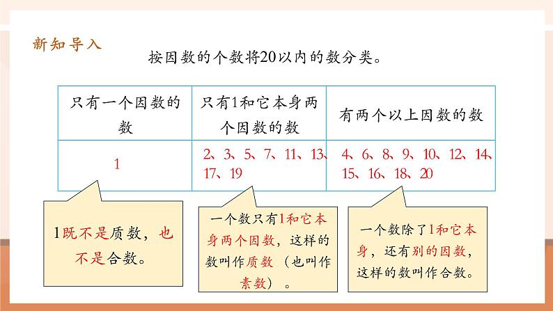 2.5《质数与合数》课件第7页