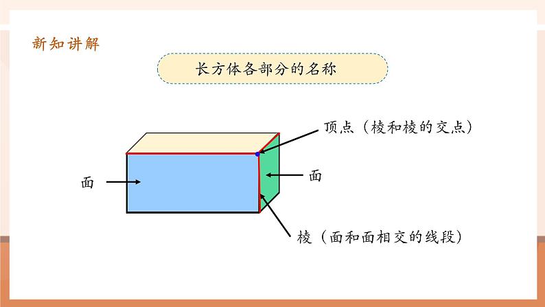 3.1《长方体的认识》课件第6页