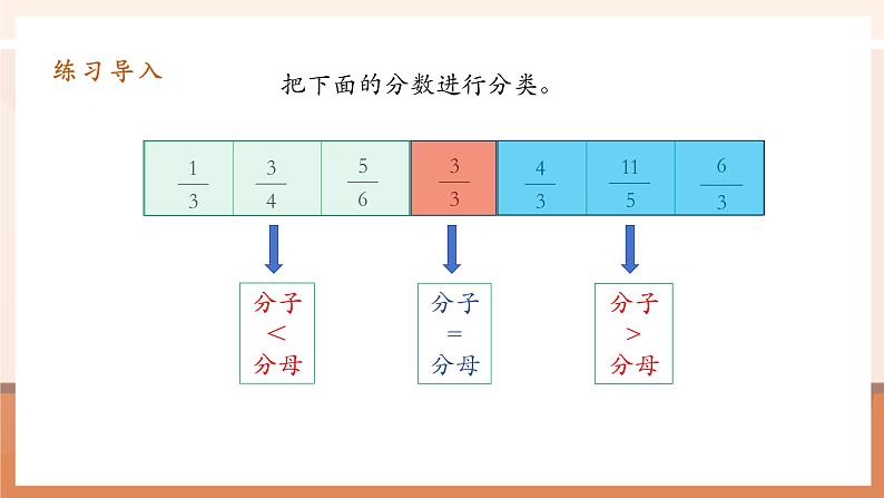 4.3《真分数和假分数》课件第5页