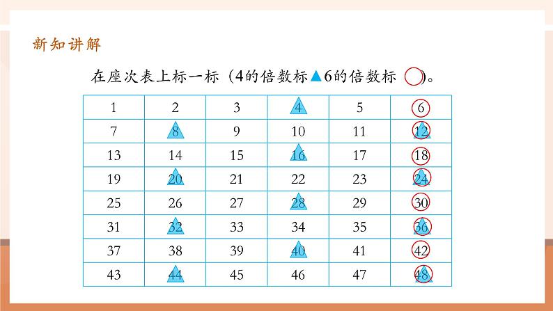 4.8《最小公倍数》课件第6页