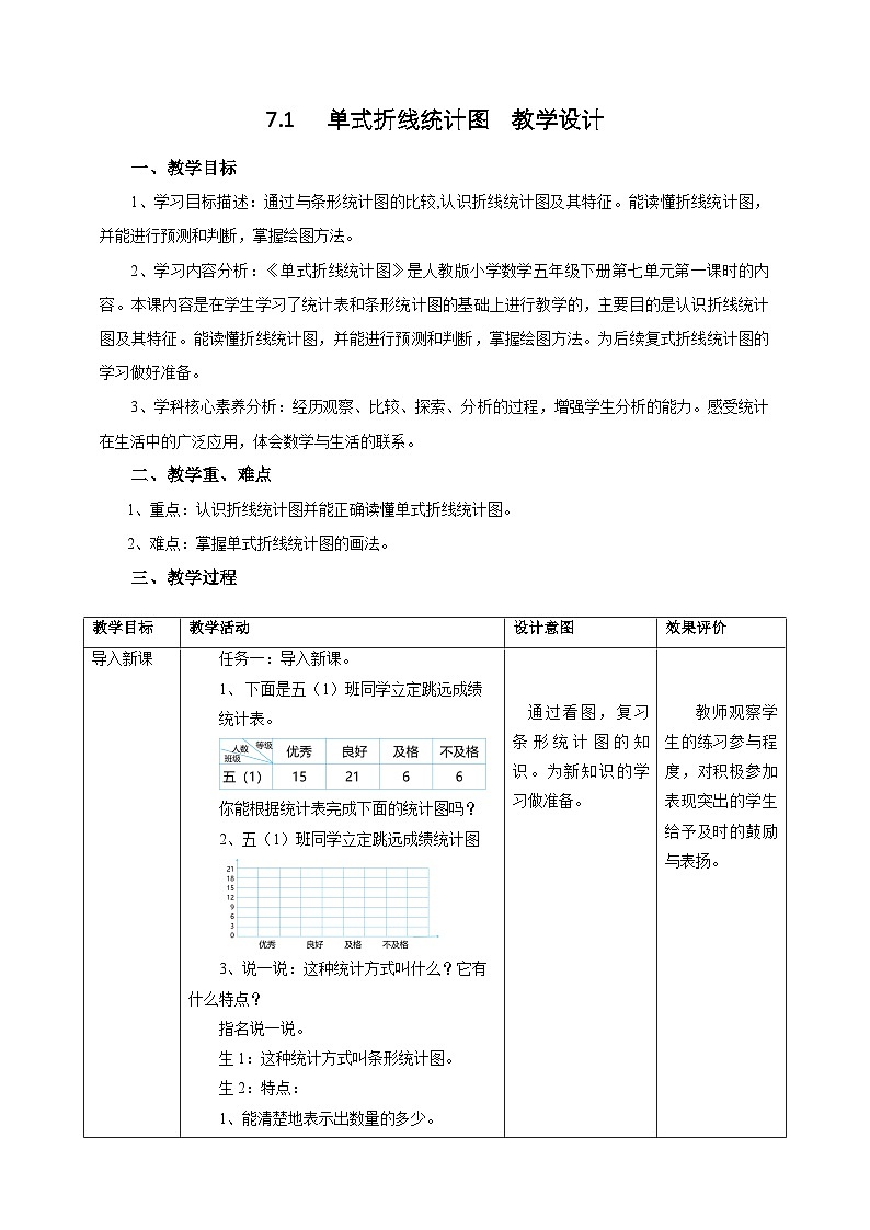 7.1《单式折线统计图》教学设计第1页