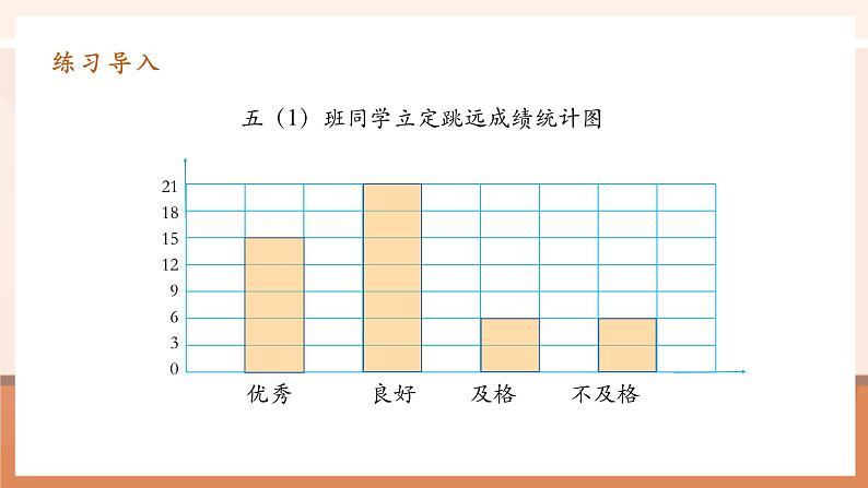 7.1《单式折线统计图》课件第5页